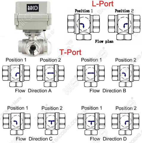 A100: 3 Way Stainless Steel Valve Body for Motorized Ball Valve (Please buy A100 actuator Do not sell separately)