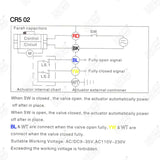 A100 Actuator for Motorized Ball Valve