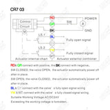 A100 Actuator for Motorized Ball Valve