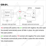 CWX Actuator for Motorized ball valve