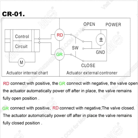 CWX Actuator for Motorized ball valve