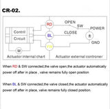 CWX Actuator for Motorized ball valve