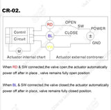 CWX Actuator for Motorized ball valve