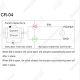 CWX Actuator for Motorized ball valve