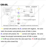CWX Actuator for Motorized ball valve