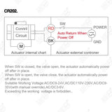 A20 Actuator for Motorized Ball Valve