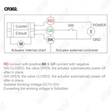 A20 Actuator for Motorized Ball Valve
