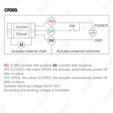 A20 Actuator for Motorized Ball Valve