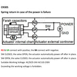 A100 Actuator for Motorized Ball Valve