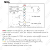 A20 Actuator for Motorized Ball Valve