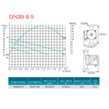 110V 3/4" Stainless Steel Circulation Pump