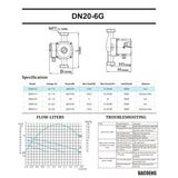 110V 3/4" Iron Head Circulation Pump