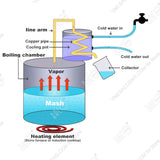3Gal/12L Moonshine Still Distiller (US Stock)