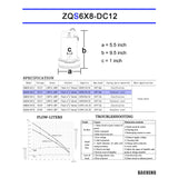DC SUMP PUMP(12V/24V Stainless Steel)