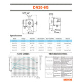 110V 3/4'' Iron Head Circulation Pump