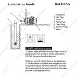 2000GPH Irrigation Pump(AMSm70/0.55)