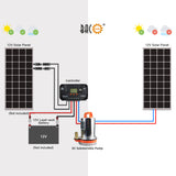 DC SUMP PUMP(12V/24V Zinc Plated)