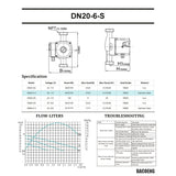 110V 3/4" Stainless Steel Circulation Pump