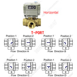 A20: 3 Way Brass Valve Body for Motorized Ball Valve (Pls buy A20 actuator Do not sell separately)