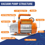 3.5CFM Vacuum Pump and Gauge Set for R134a