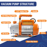 3.6CFM Vacuum Pump and Gauge Set for R410a