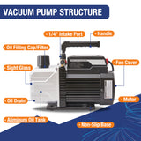 R32 HVAC Vacuum Pump Kit(EU)