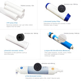 5-Stage RO Water Filtration System